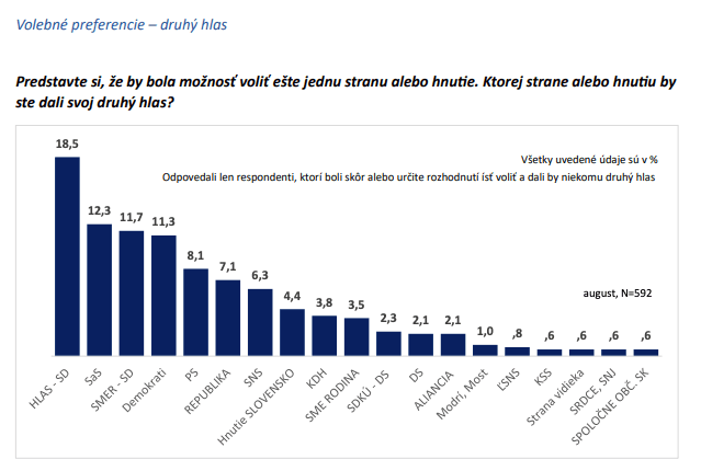 Zdroj: Infostat, Názory 2/25