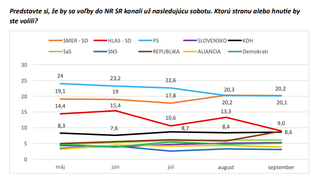 Zdroj: Infostat, Názory 2/25