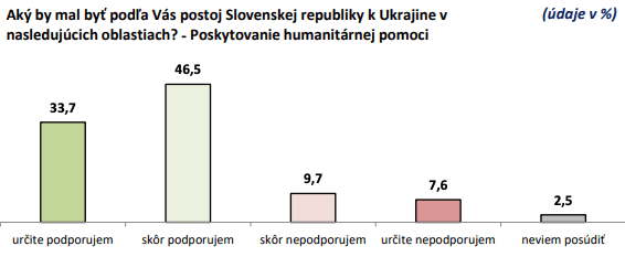 Zdroj: Infostat, Názory 2/25