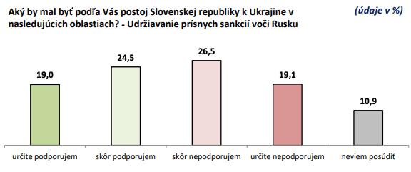 Zdroj: Infostat, Názory 2/25