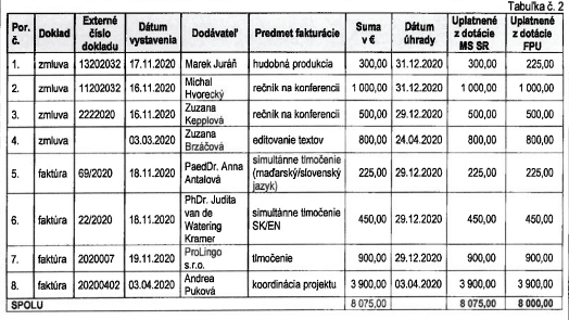 Správa z vládneho auditu voči Projektu Fórum. Foto: reprofoto Správa z vládneho auditu č. 25100052-N-13