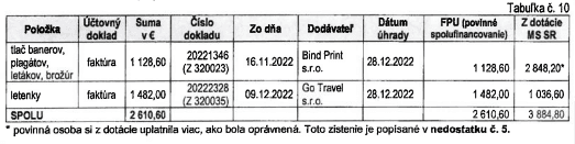 Správa z vládneho auditu voči Projektu Fórum. Foto: reprofoto Správa z vládneho auditu č. 25100052-N-13