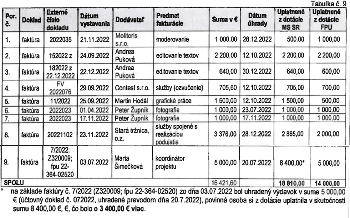 Správa z vládneho auditu voči Projektu Fórum. Foto: reprofoto Správa z vládneho auditu č. 25100052-N-13
