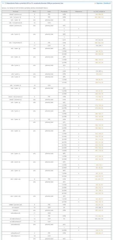 Foto: reprofoto: europarl.europa.eu