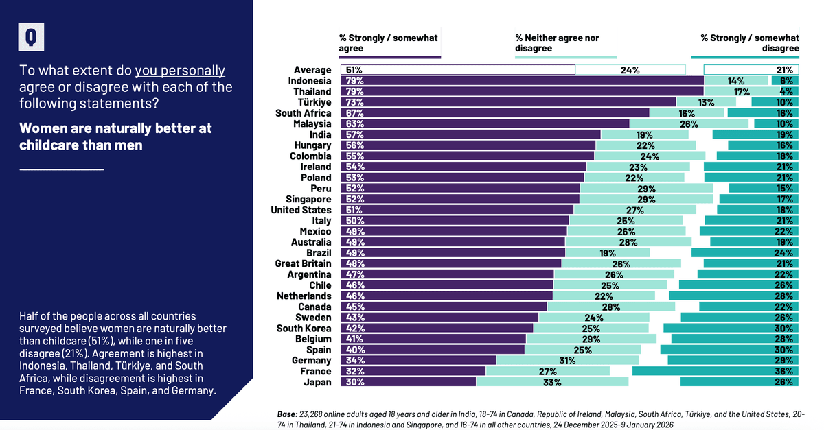 Screenshot z výsledkov prieskumu Ipsos. Reprofoto Marker