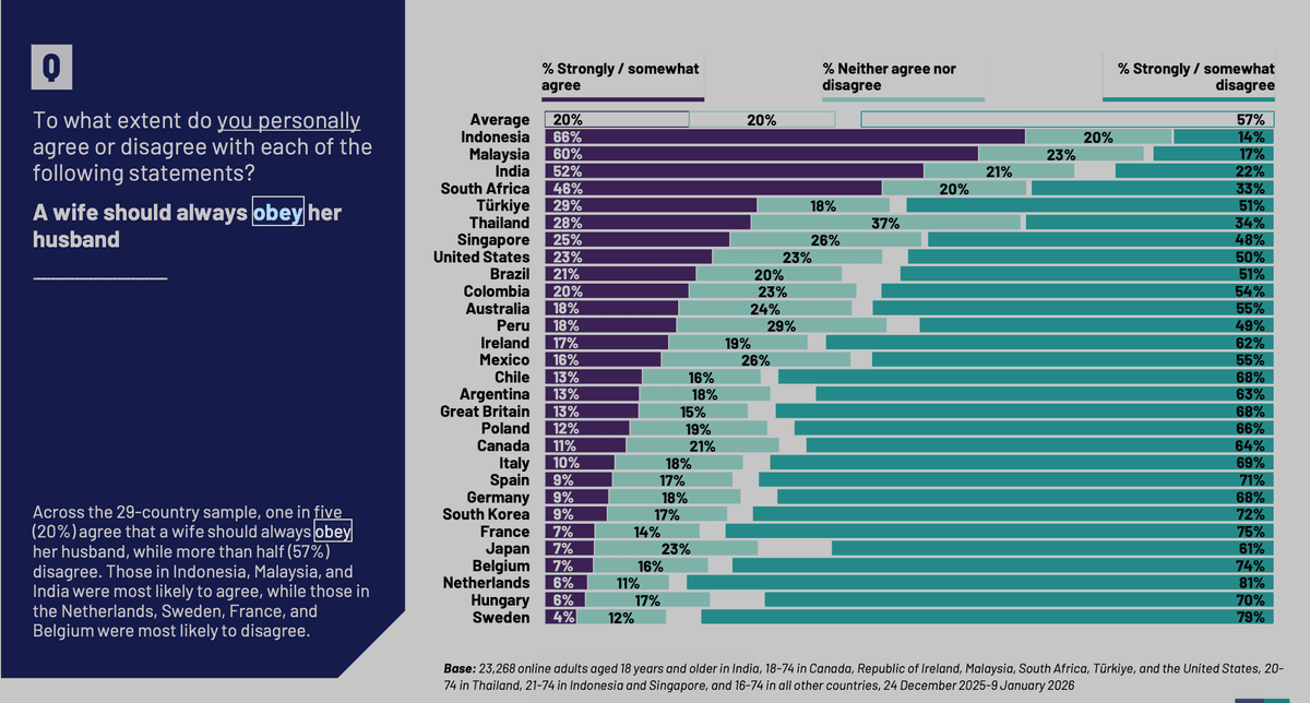 Screenshot z výsledkov prieskumu Ipsos. Reprofoto Marker