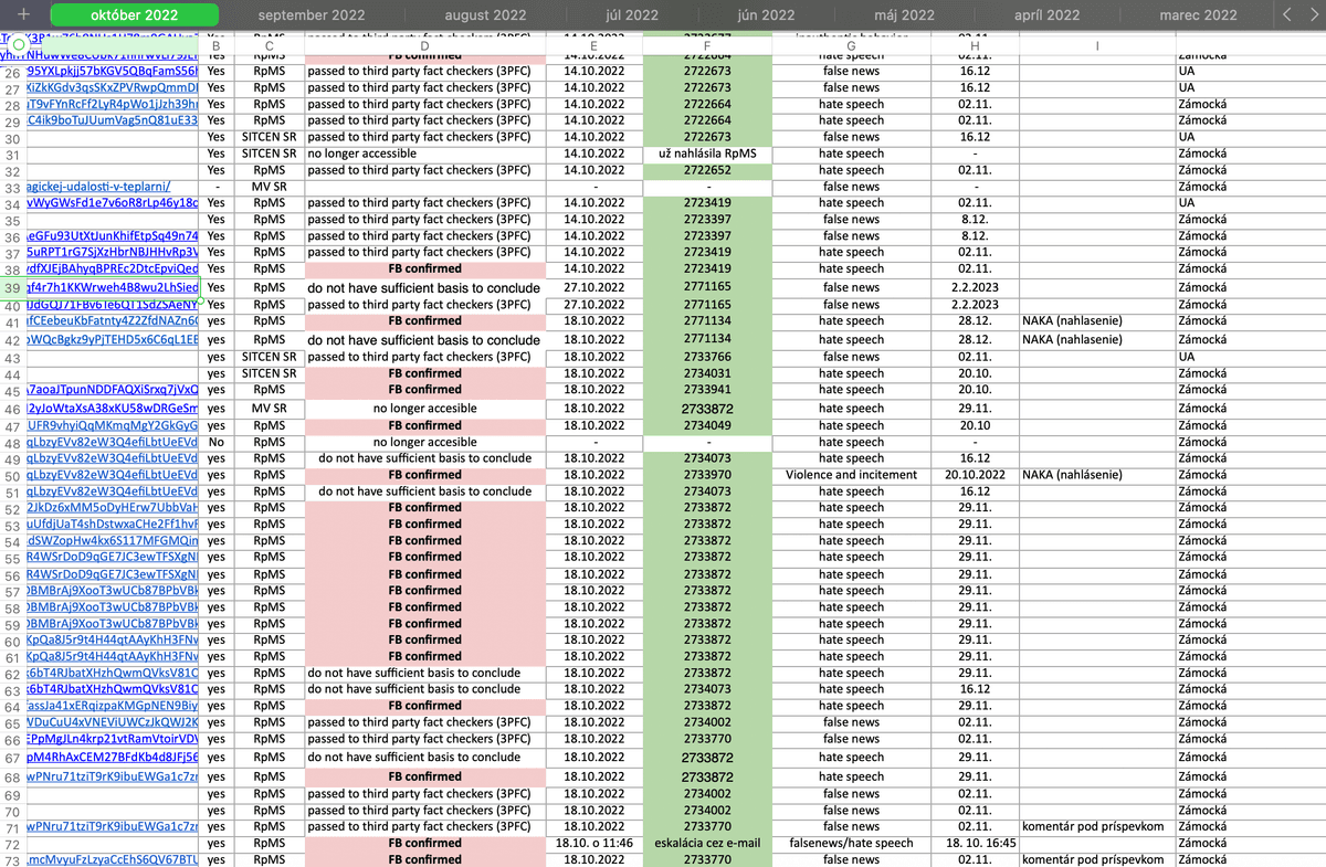 Tabuľka nahlasovaných príspevkov z októbra 2022. V pravom sĺtpci je vidno, že príspevky sa týkali útoku na Zámockej. Reprofoto Marker