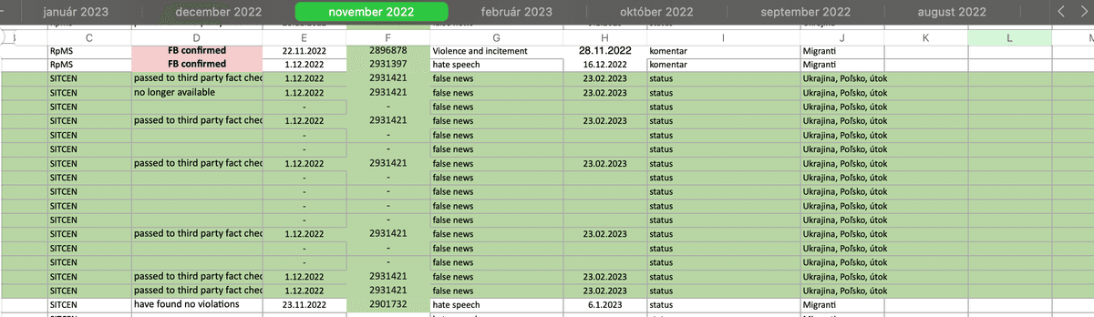 Príspevky v uniknutej tabuľke, ktoré 1. 12. 2022 nahlásilo SITCEN. Všetky sa týkajú údajnej ruskej rakety v Poľsku. Reprofoto Marker