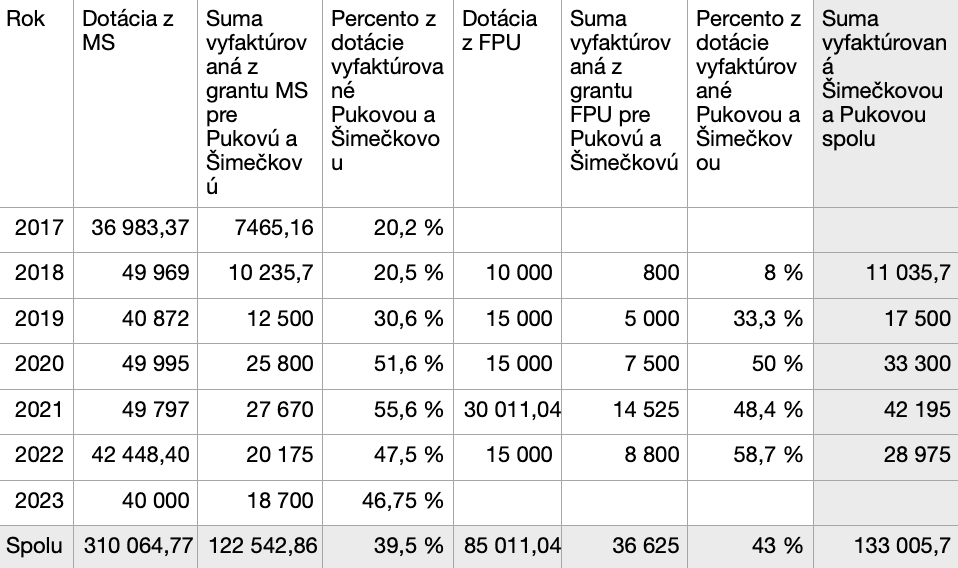 Snímka obrazovky 2026-03-25 o 0.01.34.png
