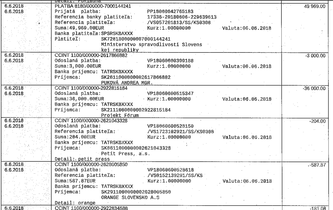 Zdroj: transparentneforum.online