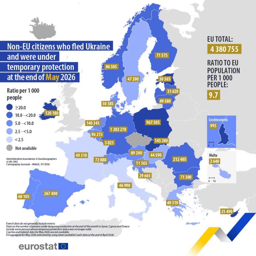 Foto: Eurostat, Havryshko/FB
